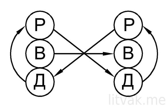 схема конфликта